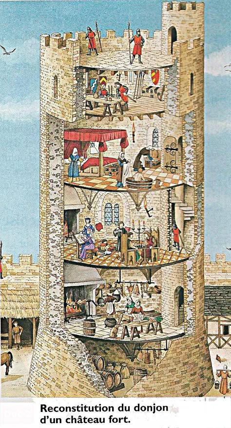 Castle Interior Medieval, Castle Layout, Castle Interior, Small Castles, Medieval Tower, Chateau Medieval, Castles Interior, Castle Tower, Medieval Castles