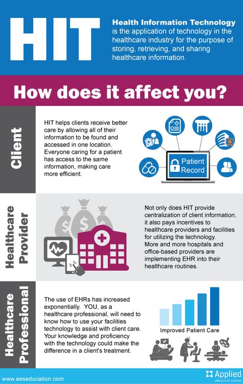 Health Information Technology How Does It Affect You- A detailed #Infographics www.mpaagroup.com #HIT #HIE Health Information Technology, Essay Words, You Pic, Common App Essay, Health Informatics, Essay Ideas, Health Information Management, Information Management, Healthcare Technology