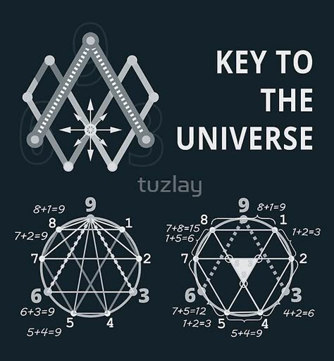 369 design for vortex math lovers. 369 Symbol, Key To The Universe, Sacred Geometry Meanings, Starověký Egypt, Cool Science, Unique Vehicles, Nicolas Tesla, Sacred Science, Sacred Geometry Symbols