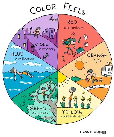 Wishes, Lies, and Dreams - by Grant Snider Grant Snider, Newspaper Comic Strip, Primary And Secondary Colors, Colors And Emotions, Chronicle Books, The Invisible, Wishing Well, Color Wheel, Social Skills