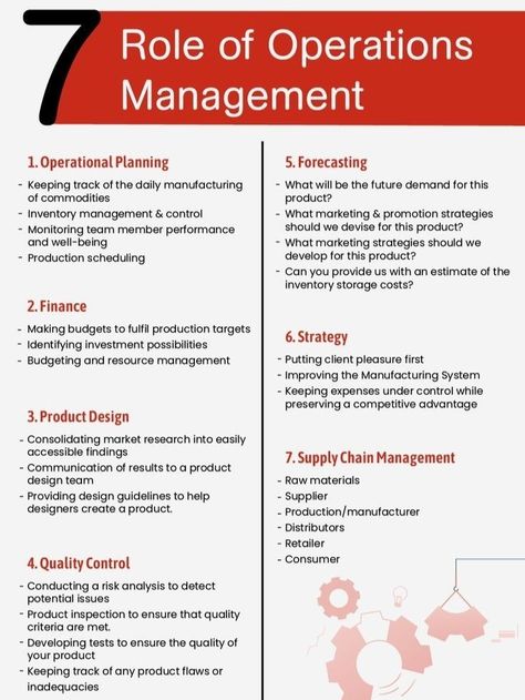 Business Operations Checklist, Director Of Operations, Leadership Development Activities, Money Management Activities, Business Strategy Management, Good Leadership Skills, Operations Manager, Organizing Time Management, Self Help Skills