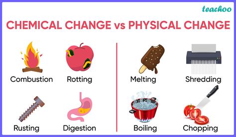 Difference Between Physical Change and Chemical Changes [in Table][ Physical Vs Chemical Change, Glory Be Prayer, Art Documentation, Chemical Change, Chemical And Physical Changes, Islamic Books For Kids, Word Cat, Change Picture, States Of Matter