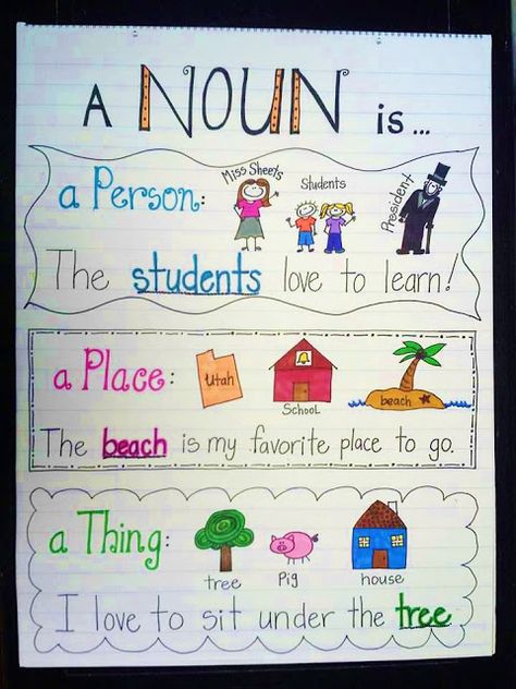 Noun Anchor Chart, Ela Anchor Charts, Kindergarten Anchor Charts, Classroom Anchor Charts, 1st Grade Writing, Reading Anchor Charts, Nouns And Verbs, Teaching Grammar, First Grade Reading