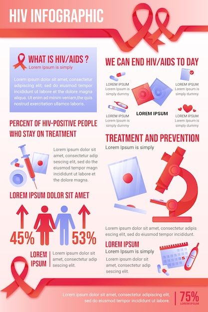 Hiv Aids Awareness Infographic, Hiv Aids Awareness Posters, Hiv Poster, What Is Hiv, Hiv Facts, Science Fair Poster, Aids Poster, Cell Project, Nerve Anatomy