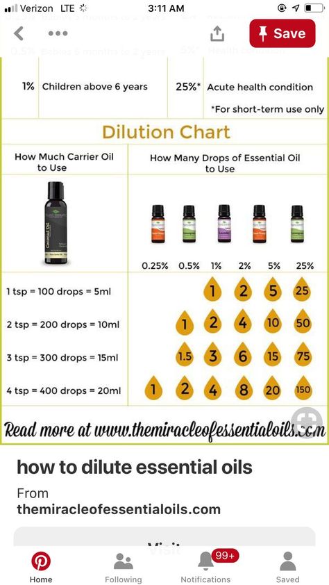 Diluting Essential Oils, Health Conditions, Carrier Oils, Home Remedies, Eos, Aromatherapy, Beauty Hacks, Essential Oils, Conditioner