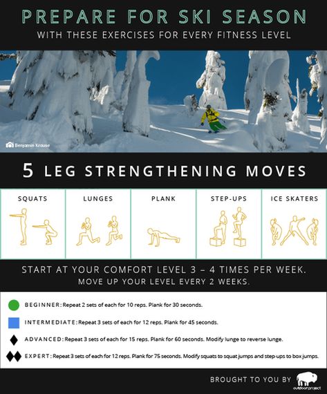 Ski Training Exercises, Cross Country Skiing Workout, Skiing Workout, Ski Technique, Skiing Training, Squats And Lunges, Ski Season, Weekly Workout, Cross Country Skiing