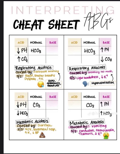 Nursing Facts, Nursing Printables, Telemetry Nursing, Nursing Fundamentals, Pass Your Exams, Nursing Knowledge, Iv Solutions, Nurse Study, Nclex Prep