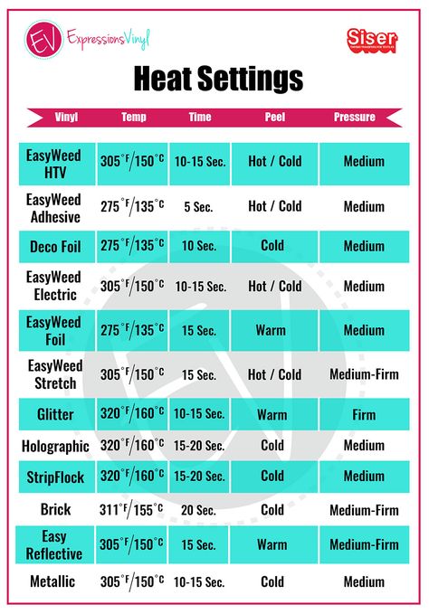 Heat Transfer Vinyl Heat Settings Chart | Heat Press Time & Temperature Chart Heat Press Projects, Vinyle Cricut, Temperature Chart, Cricut Help, Silhouette Cameo Crafts, Expressions Vinyl, Cricut Supplies, Idee Cricut, Cricut Explore Projects