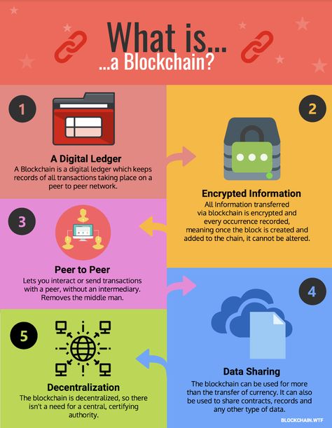 Data Science Learning, Computers Tablets And Accessories, Crypto Money, Investing In Cryptocurrency, Blockchain Cryptocurrency, Bitcoin Miner, For Dummies, Cryptocurrency Trading, Blockchain Technology