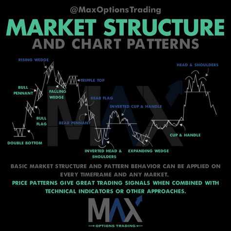 Double tap ❤️ if you love trading! #maxoptionstrading Market Structure, Market Structure Trading, Stock Market Chart, Chart Patterns Trading, Forex Trading Quotes, Forex Trading Strategies Videos, Online Stock Trading, Stock Chart Patterns, Trend Trading