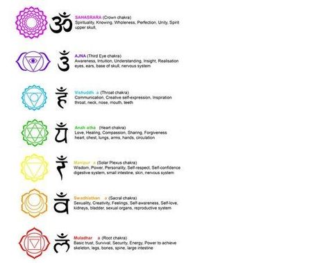 Chakra Svg, Chakras Symbols, Sanskrit Symbols, Healing Beads, Mantra Tattoo, Chakra Tattoo, Tattoos Infinity, Om Tattoo, Tarot Guide