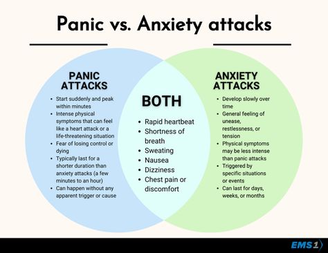 Panic Attack Symptoms, Mental Health Facts, Grounding Techniques, Feeling Scared, Chest Pain, Mental And Emotional Health, Health Motivation, Emotional Health, To Tell