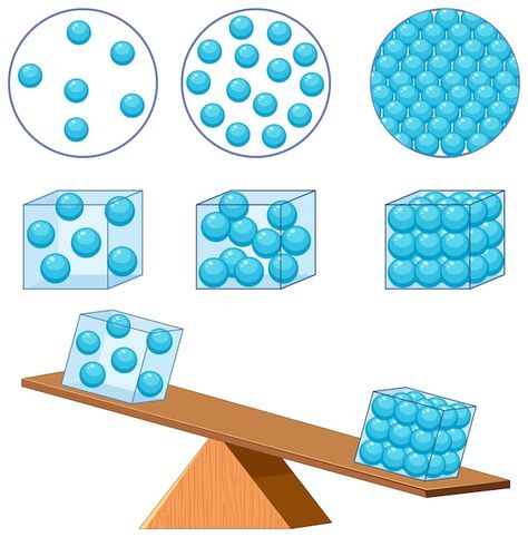 Free vector density states of matter for... | Free Vector #Freepik #freevector #density #states-matter #science-experiment #physics-science Learning Chemistry, Physical Properties Of Matter, Science Clipart, Properties Of Matter, Matter Science, States Of Matter, Physical Properties, Science Experiment, Cartoon Images