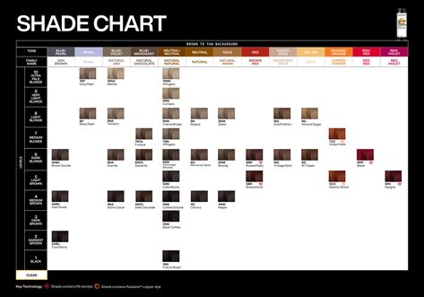 A Technical Guide To Redken’s Color Gels Oils Redken Shades Eq 7nb Chestnut, Redken Color Gel Oils Formulas, Redken Color Gels, Redken Shades, Redken Color, Hair Concerns, Redken Shades Eq, Yellow Pearl, Tan Background