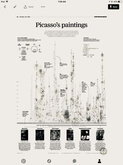 Picasso's Paintings Architectural Timeline Diagram, Architecture Timeline Diagram, Timeline Design Ideas Layout, Timeline Architecture Diagram, Infographics Architecture, Timeline Visualization, Architectural Timeline, Timeline Graphic Design, Graphic Timeline