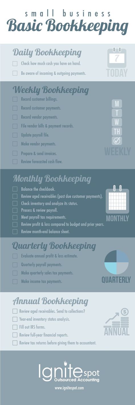 Book Keeping, Business Bookkeeping, Bookkeeping Business, Business Degree, Business Help, Business Organization, Online School, Marketing Website, School Organization