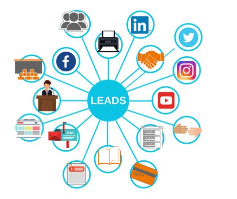 Generate targeted lead, do web research, LinkedIn & email sourcing for your target traffic.   #b2b_lead_generation, #lead_generation_process, #lead_generation_strategies, #digital_marketing, #lead_generation_business, #lead_generation_specialist. Upwork Profile, Lead Management, Web Research, Sales Leads, Lead Generation Marketing, Lead Generation Real Estate, Real Estate Leads, Freelance Business, Job Application