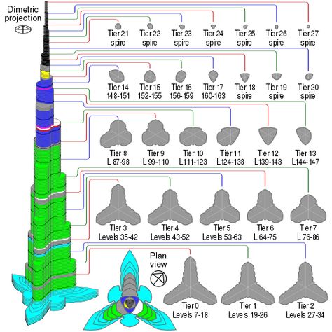 Burj Khalifa plan Condominium Floor Plan, Dubai Buildings, 432 Park Avenue, Architecture Photography Buildings, Architecture Blueprints, Armani Hotel, Dubai Architecture, Taipei 101, Civil Engineering Design