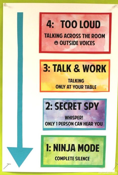 Control a noisy classroom with this handy chart. Noise Level Chart, Noise Level Classroom, My Own Room, Art Classroom Management, Voice Levels, Classroom Charts, Organization Chart, Class Organization, Physical Space