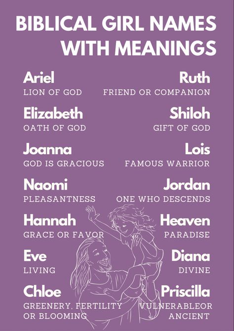 Names With Biblical Meaning, Biblical Girl Names With Meaning, Christian Names With Meaning, Godly Names, Christian Baby Names, Goat Names, Catholic Names, Christian Baby Girl Names, Biblical Baby Names