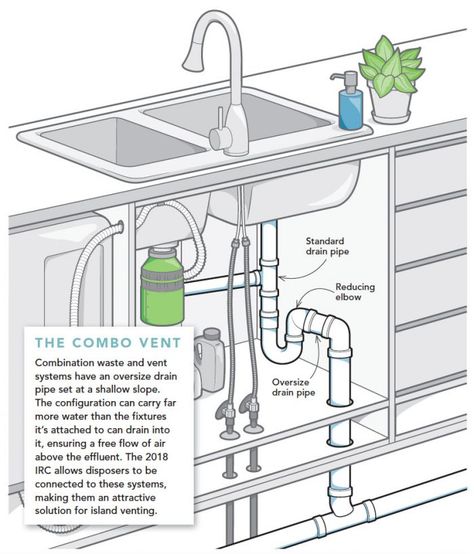 A New Old Way to Vent a Kitchen Island - Fine Homebuilding Kitchen Sink Plumbing Diagram, Sink Plumbing Diagram, Kitchen Sink Plumbing, Island Sink, Plumbing Vent, Plumbing Diagram, House Plumbing, Plumbing Layout, Sink Plumbing