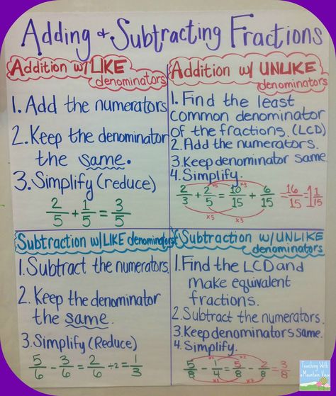 Adding & Subtracting Fractions anchor chart & free foldable download link to #4mulafun Subtracting Fractions Anchor Chart, Adding Subtracting Fractions, Fractions Anchor Chart, Adding And Subtracting Fractions, Teaching Fractions, Math Charts, Subtracting Fractions, Math Anchor Charts, Fifth Grade Math