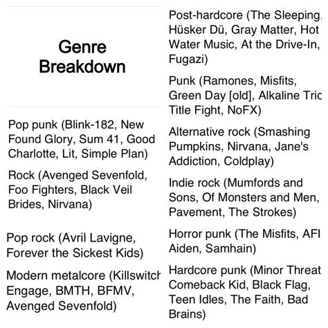 Genre breakdown for those of us who have been confused (this is only according to one website but it seems legit). So I guess this means I like punk, pop punk, rock, alternative rock, and indie rock. And this list doesn't include the emocore styles but a lot of bands people try to put into the above categories just to avoid being "emo"... Well, they're emocore. Get used to it I guess. But they're ultimately based in punk rock and are often influenced by the above genres so... There's still that. Punk Band Recommendation, Punk Things To Do, Post Punk Music, Post Punk Aesthetic Outfits, Pop Punk Playlist Names, Punk Rock Jacket, Different Types Of Rock Music, Punk Username Ideas, Punk Symbols Meaning