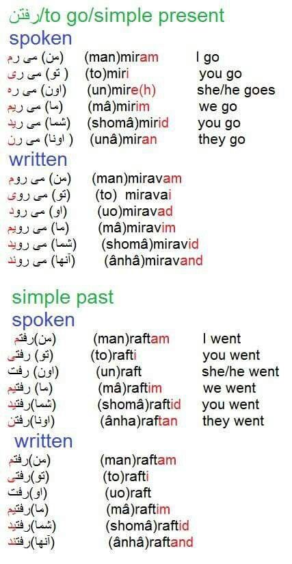 Simple Present and Past in Farsi Farsi Words, Learning Persian, Dari Language, Farsi Alphabet, Farsi Language, Learn Farsi, Learn Persian, Simple Present, Persian Language