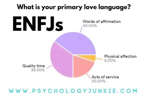 The Top Love Language of Each Myers-Briggs® Personality Type - Psychology Junkie Enfj Love, Receiving Love, Receiving Gifts, Love Vibes, Myers Briggs Personality Types, 5 Love Languages, Myers Briggs Personalities, Theory Of Love, Deeper Conversation