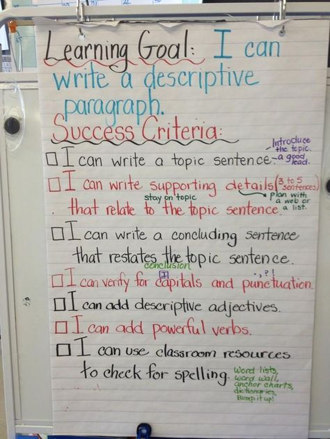 Learning Goals And Success Criteria, Descriptive Paragraph Writing Grade 3, Success Criteria Anchor Charts, Writing Success Criteria, Teacher Clarity, Hamburger Writing, Learning Targets And Success Criteria, Learning Intentions And Success Criteria, Writing A Paragraph