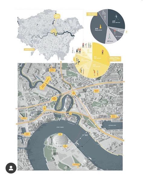 Urban Mapping, Site Analysis Architecture, Urban Design Diagram, Urban Analysis, Urban Design Graphics, Urban Design Architecture, Urban Design Plan, Architecture Presentation Board, Concept Diagram