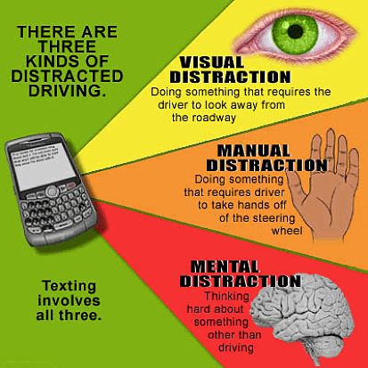 April is NATIONAL DISTRACTED DRIVING AWARENESS MONTH. The U.S. Department of Transportation’s (USDOT) National Highway Traffic Safety Administration (NHTSA) is mobilizing law enforcement officers nationwide to look out for drivers texting or using their phone behind the wheel. Distracted Driving Awareness, Road Safety Poster, Safe Driving Tips, Safety Topics, Dont Text And Drive, Defensive Driving, Texting While Driving, Drivers Ed, Driver Safety