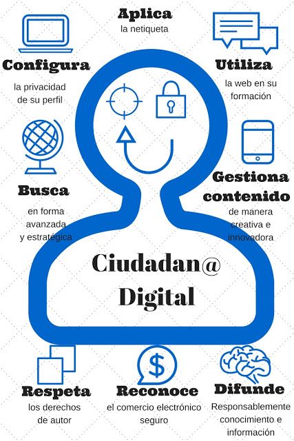 TECNOLOGÍAS EN LA EDUCACIÓN: Revista Giddet Ciudadanía Digital Digital Citizenship, Flipped Classroom, Spanish Resources, In Spanish, Digital Marketing, Coding, Internet, Education, Marketing