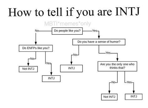 #INTJ #MBTI Intj Enfp Relationship, Intj Intp Relationships, Intj X Istp, Intj And Enfp, Enfp X Intj, Enfp Intj, Intj Humor, Intj Enfp, Enfp Relationships