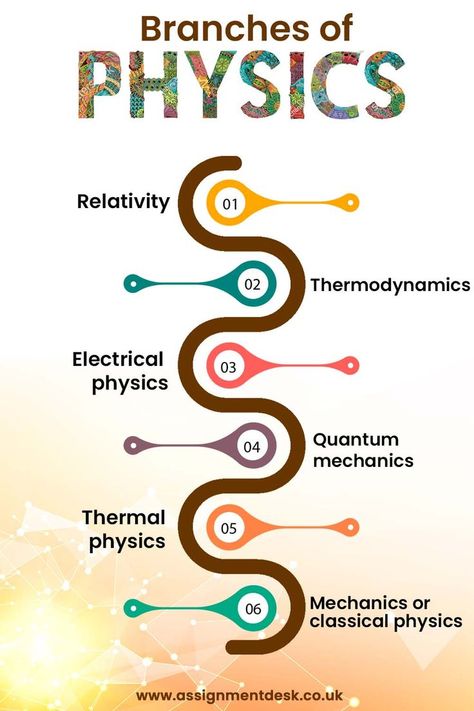 Here are some top branches of physics all student must know. For more information visit the link. Physics Student, Physics Facts, Physics Mechanics, Classical Physics, General Physics, Physics Lab, Physics Lessons, Learn Physics, Physics Formulas