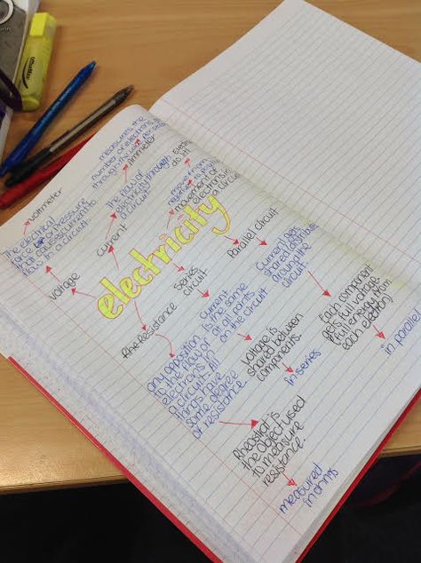 electricity mind-map Electricity Class 10 Mind Map, Physics Mind Map, Electricity Physics, Revision Ideas, Mind Maps, Electric House, House Map, Mind Map, Physics