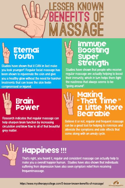 Benefits Of Regular Massage, Body Massage Benefits, Massage Benefits Facts, Massage Infographic, Massage Brochure, Massage Facts, Massage Content, Benefits Of Massage Therapy, Massage Therapy Quotes