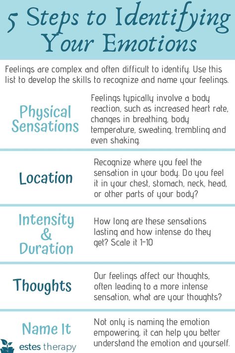 Understanding Your Emotions, How To Process Emotions, Identify Emotions, Identifying Feelings, Identifying Emotions, List Of Emotions, Understand Yourself, Mental Health Activities, Understanding Emotions