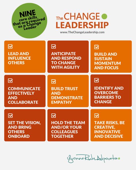 Transactional Vs Transformational Leadership, Organisational Behaviour, Learning Pit, Leadership Development Activities, Change Management Models, What Is Leadership, Effective Leadership Skills, Leadership Competencies, Successful Company