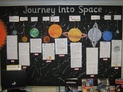 Journey into Space--great idea for posting in the hallway (students' research on planets with pictures) Astronomy Bulletin Board, Earth And Space Display Ks2, Middle School Solar System Projects, Space Display Ks2, Solar System Project Ideas, Space Bulletin Boards, Space Scientist, Space Theme Classroom, Story Bots