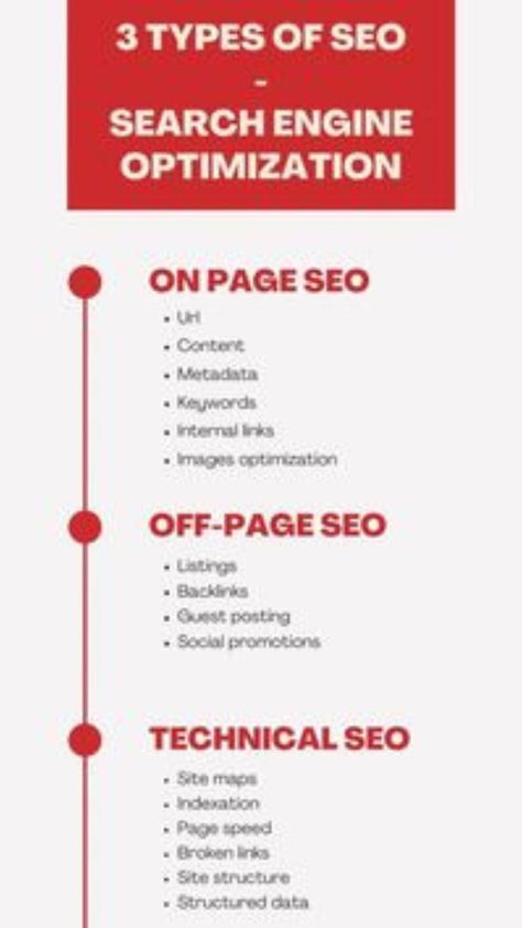 SEO Off Page Seo, Seo Search Engine Optimization, Seo Basics, Instagram Advertising, What Is Seo, Etsy Seo, Branding Business, Ecommerce Marketing, On Page Seo