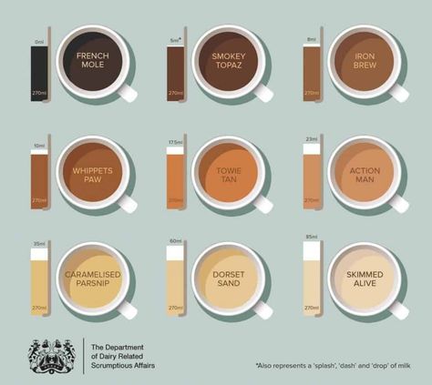 How to make a cup of tea the proper British way and etiquette tips National Tea Day, Aero Chocolate, Tea Etiquette, Fudge Ingredients, Brownie In A Mug, Salted Caramel Fudge, How To Make Caramel, Homemade Tea, Fudge Recipes Easy