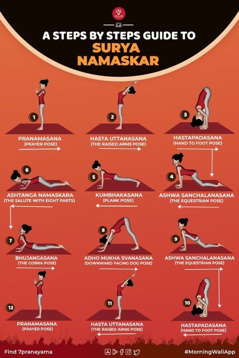 12 Steps Of Surya Namaskar, 12 Step Suryanamaskar, Prayanam Yoga, Suriyanamaskaram Yoga, Surya Namaskar Step By Step Benefits Of, Surya Kriya 21 Steps, Surya Namaskar Step By Step, Ramdev Yoga, Yoga Transformation