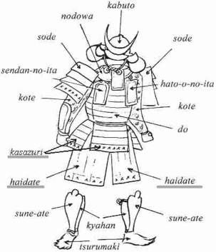 eaisier schematic: must include: 1. Kabuto 2. sode 3. forearm protection 4. armor tunic - woven foam scales? parts af armour maybe to be made with dragon scale effect? IMP get mesurements - the most imp is to make bow! Brico monday afternoon - buy all materials 4. Haidate - cloth? (actual tunic 5. shin protection - foam - easy 6. Samurai shoes? Samurai Shoes, Geisha Samurai, Guerriero Samurai, Gladiator Tattoo, Armor Drawing, Samurai Artwork, Monday Afternoon, Japanese Warrior, Japanese History