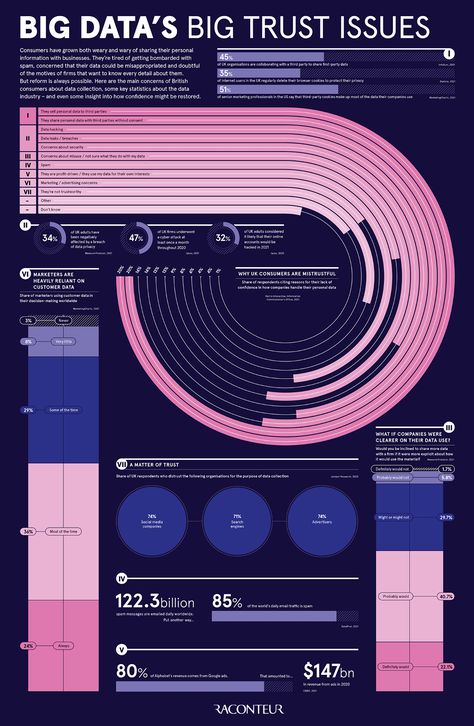 Ranking Graphic Design, Timeline Data Visualization, Time Infographic, Graphic Design Terms, Movie Infographic, Organizational Chart Design, Flow Chart Design, Accounting Education, Dashboard Examples