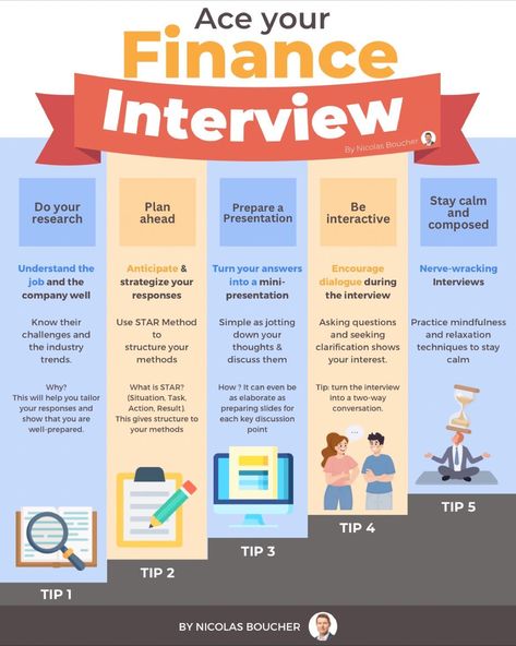 Nicolas Boucher Online on LinkedIn: Ace your next finance interview!

I interviewed 100s of people

And if you… Finance Analyst, Accounting Education, Chartered Financial Analyst, Managerial Accounting, Financial Modeling, Financial Accounting, Financial Analyst, Financial Analysis, Talent Management