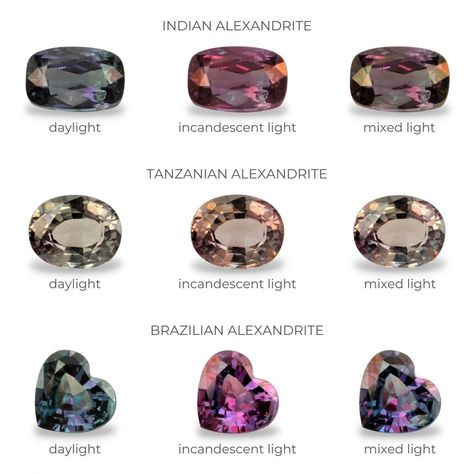 Alexandrite Properties and Characteristics | Diamond Buzz Gem Stones Jewelry, Gemstones Chart, Alexandrite Jewelry, Jewelry Knowledge, Alexandrite Stone, Jewelry Education, Alexandrite Ring, Minerals And Gemstones, Rocks And Gems