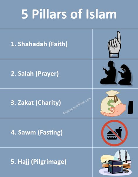 5 Pillars Of Islam, Five Pillars Of Islam, Afternoon Prayer, Hajj Pilgrimage, 5 Pillars, Pillars Of Islam, Teaching Online, Online Quran, Karachi Pakistan