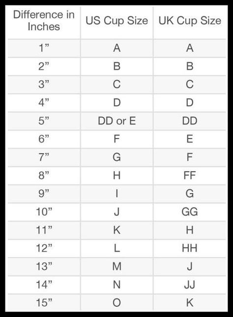 US vs. UK Cup Sizing Cup Size Chart, Correct Bra Sizing, Measure Bra Size, Bra Size Charts, Bra Cup, Conversion Chart, Cup Size, Bra Cups, Things To Know