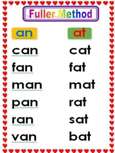 Materials Worksheet For Grade 1 Materials Worksheet In Elementary Reading Comprehension, Teacher Fun Files, 1st Grade Reading Worksheets, Remedial Reading, Phonics Reading Passages, First Grade Reading Comprehension, Grade 1 Reading, Reading Comprehension For Kids, Guided Reading Kindergarten